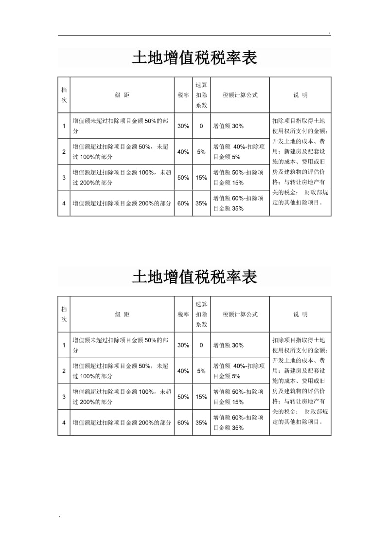 回迁房账务处理的相关会计知识