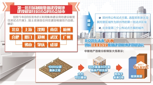 利用集体建设用地建设租赁住房