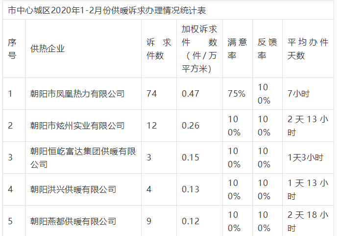 老旧小区节能改造未完成