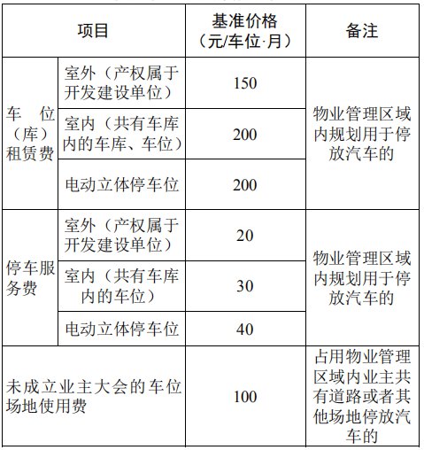 回迁房物业费的收费标准是如何规定的