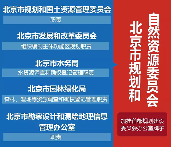 占用回迁房指标开发商品房