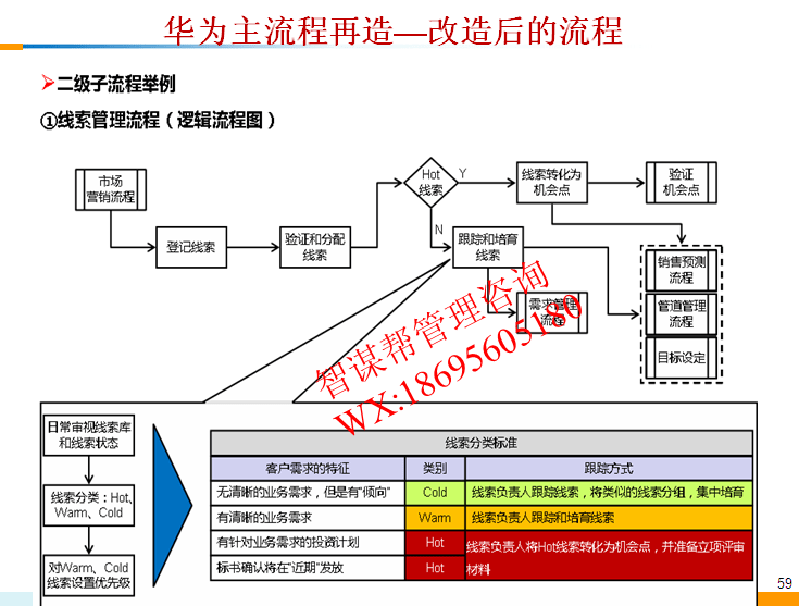 很多资金已慢慢流向回迁房