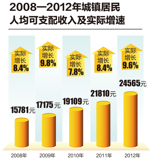 拆迁安置房和社区的配套设施建设