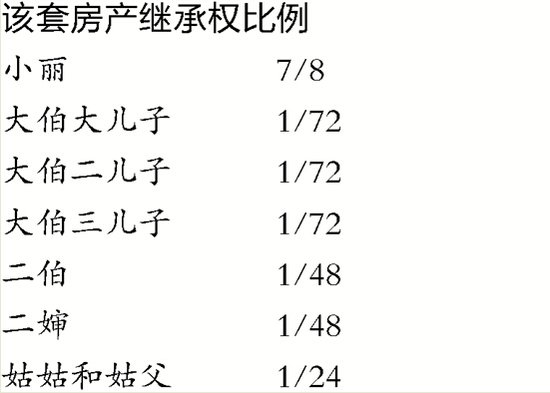 公民是不能将宅基地作为遗产继承的