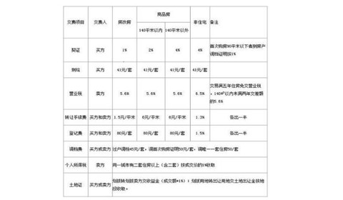 回迁房的房产税一定会有房产证的