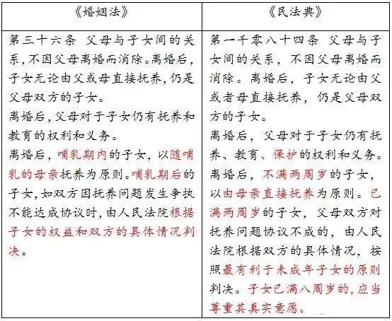 回迁房的建筑面积超过原建筑面积