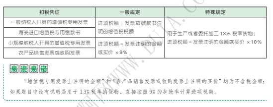 应按照发票上注明的销售额计算缴纳增值税