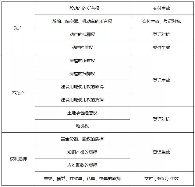 所有者权益是所有者对企业净资产的求偿权