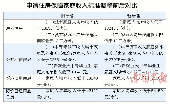 公租房是以低租金租赁的政策性住房
