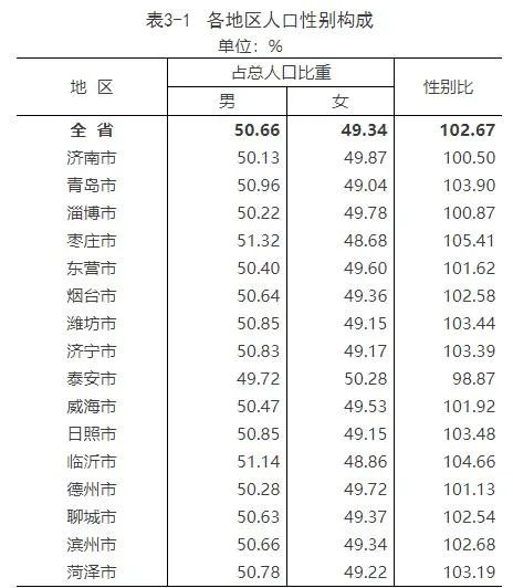 菏泽市住建局相关负责人表示