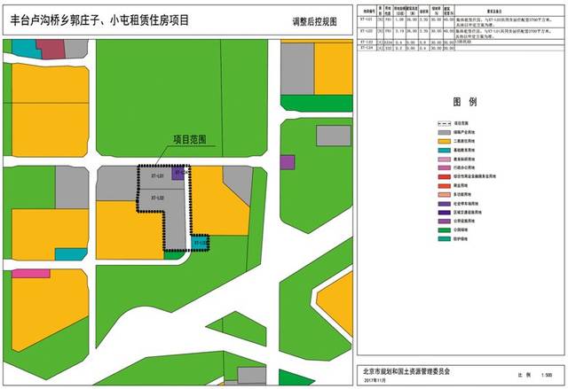 辛庄村是属于丰台区长辛店镇的一个乡村