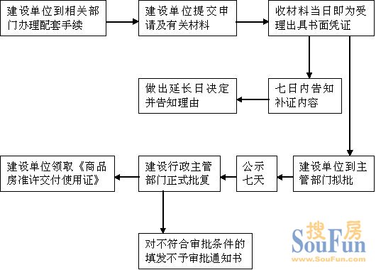 并办理抵押登记后就可以领取房产证了