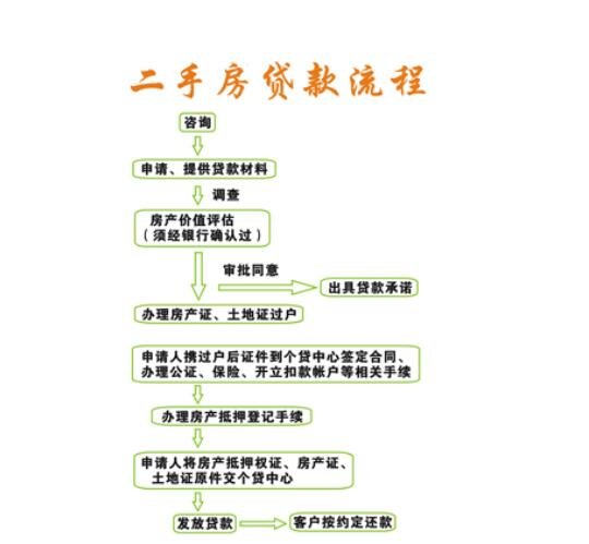 这里的消费贷款指的是持证抵押贷款