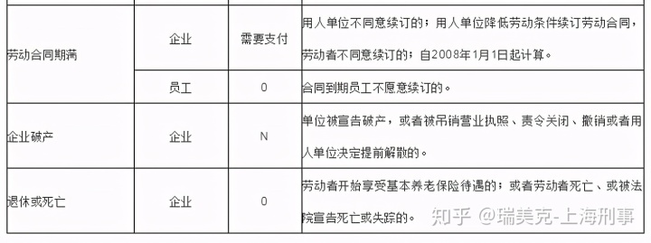 被拆迁户安置房的面积在安置标准以内的