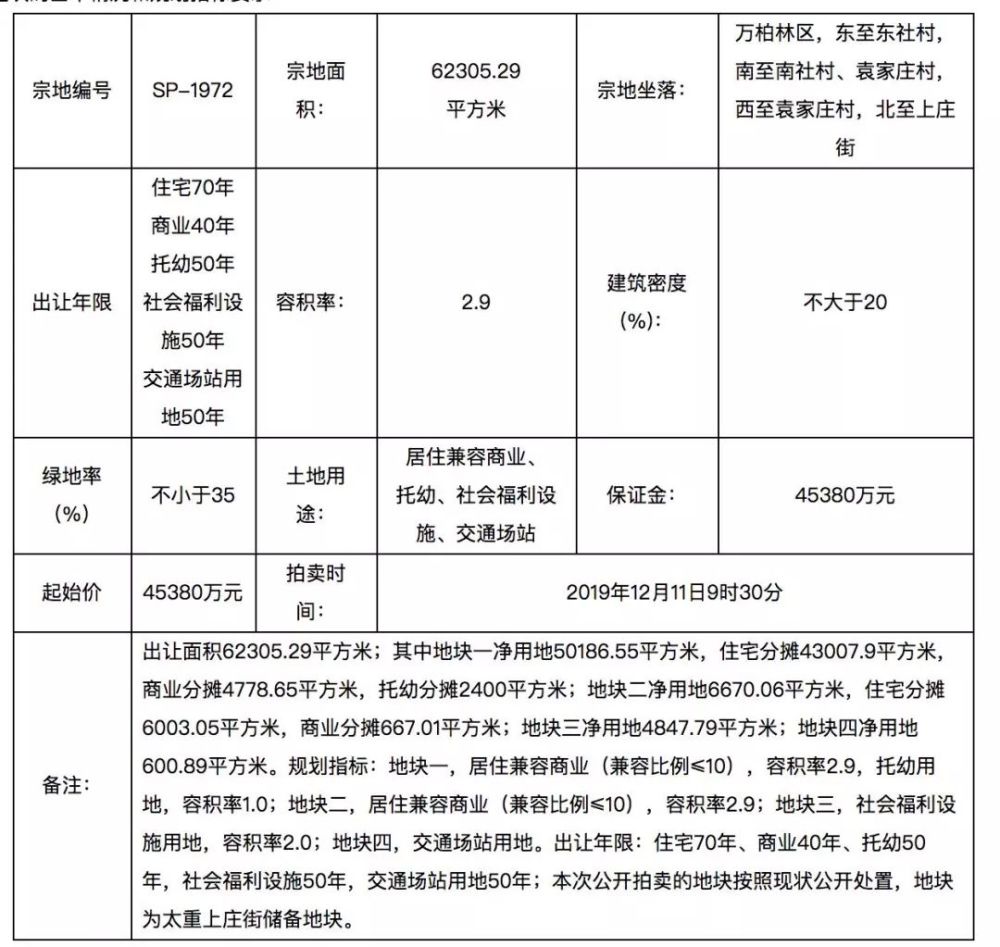 项目属城中村改造回迁安置房项目