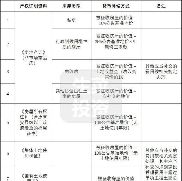 回迁房缴纳土地出让金的流程