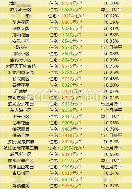 售楼中心一面墙上悬挂着销售表