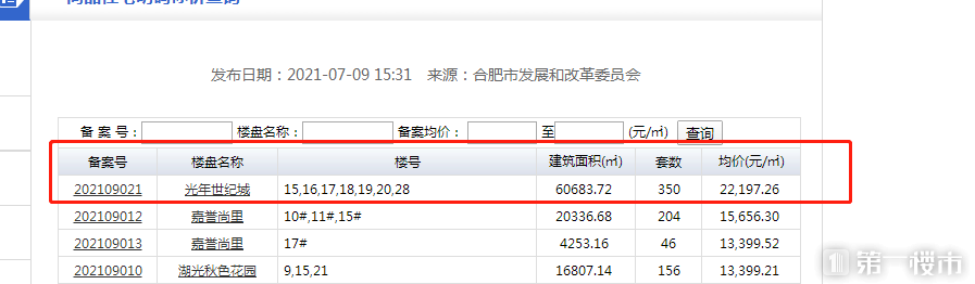 我也整理了一份合肥楼市最新的二手房地图