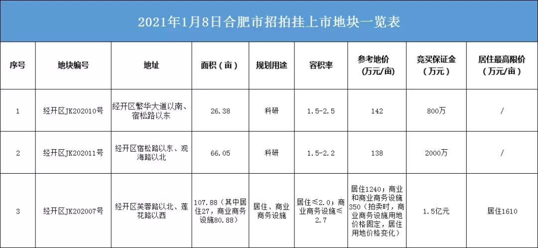 为本月单价成交冠军