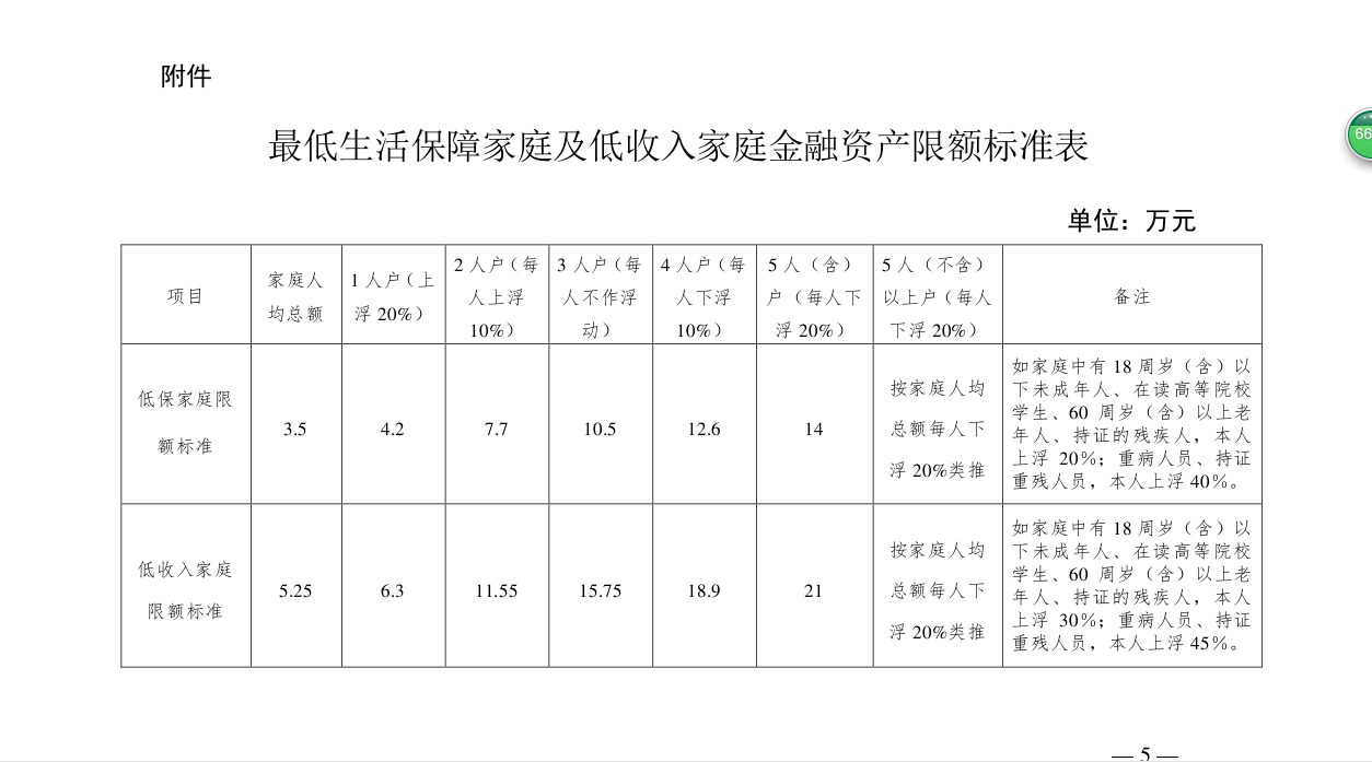 记者从顺义区两会上获悉