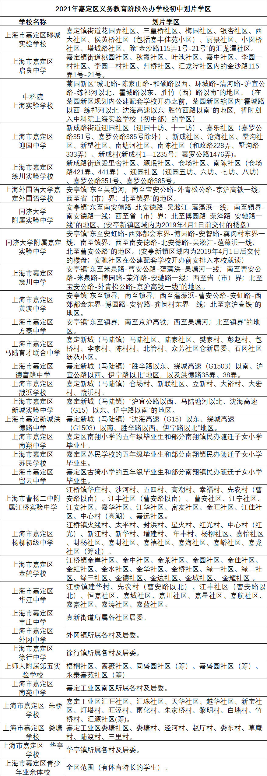 小学毕业生及其父母户口均在学区范围内