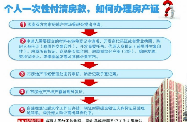 回迁房本质上就是新建成的商品房的期房