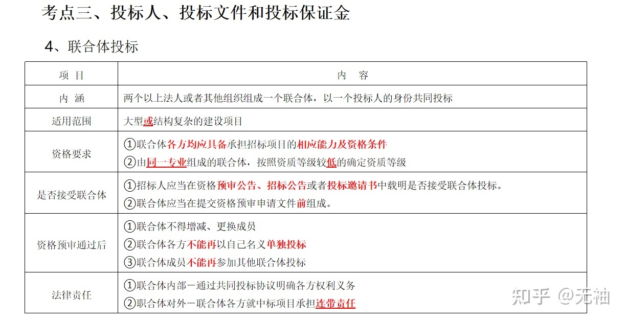 本次招标不接受联合体投标