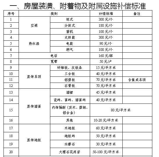 所以人口未做安置