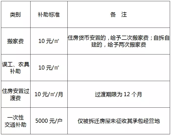 农村的拆迁安置房从严格的意义上讲