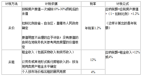 小区物业可以收取物业费以及停车费