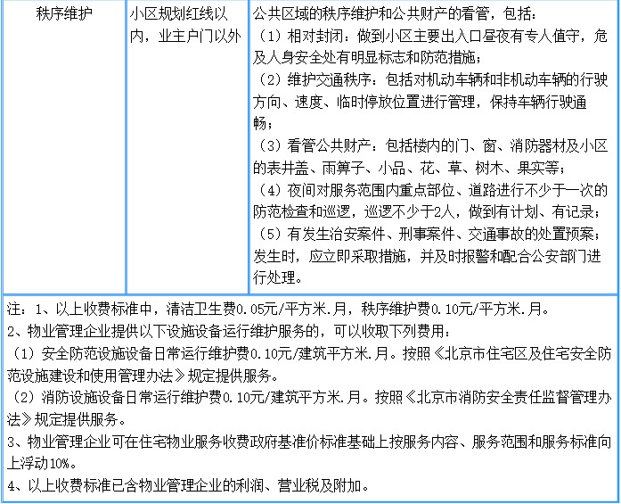 商品房和回迁房买卖双方的关系不同