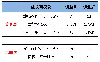 京城有名的小产权房集中地