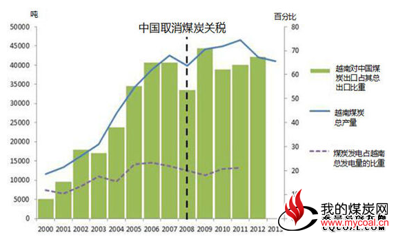 赤城怀安滦平空气质量较好