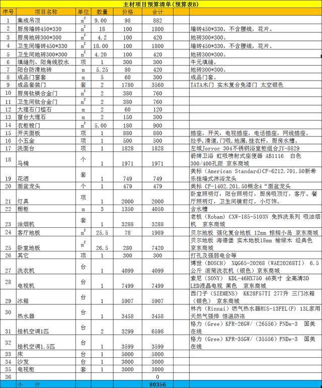 房屋设计选百安居装修网