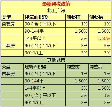 回迁房不同于生活中一般的商品房