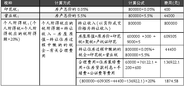 回迁房不仅建设施工不尽人意