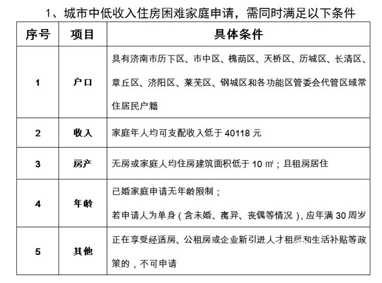 交易一次以后房本性质变更为商品房