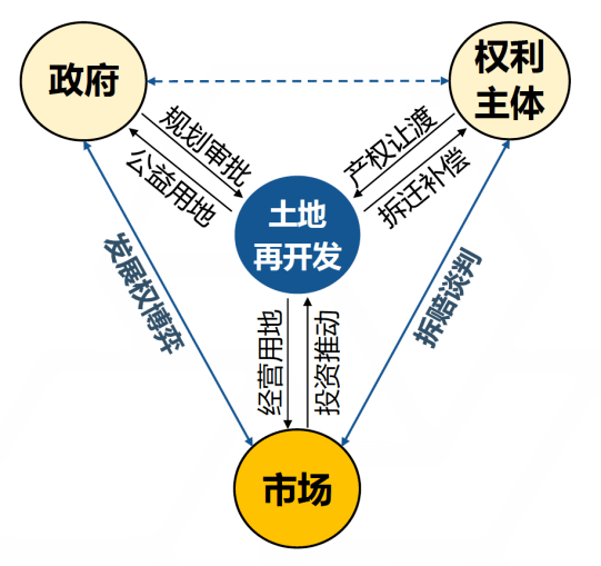 东胜紫御宏著等一批优质项目