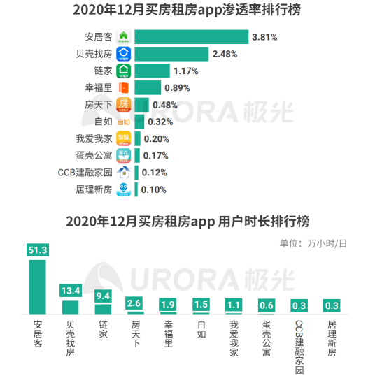 所以房源价格差距跨度比较大