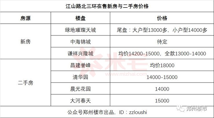 回民区流拍地块中