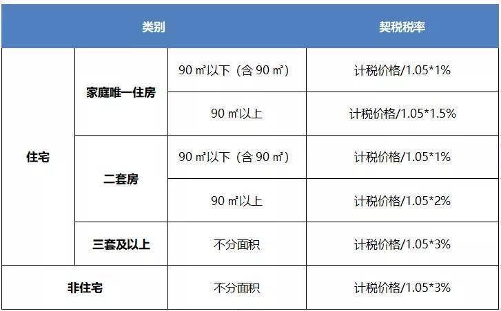 但如果拆迁安置房取得房权