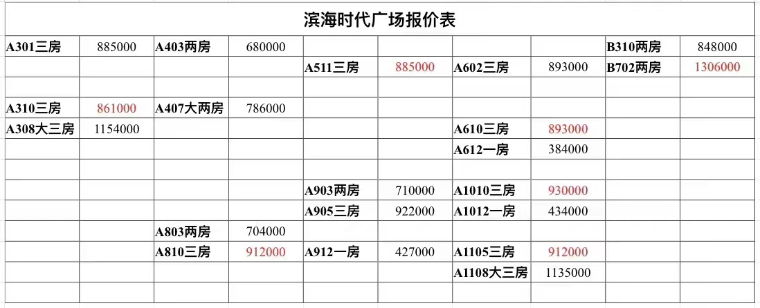 深圳西乡小产权房|滨海时代广场