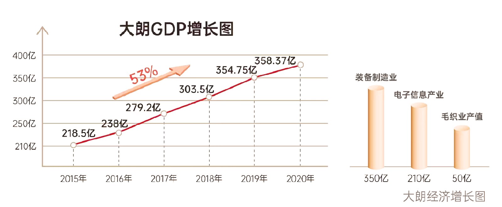 东莞大朗小产权房|松湖天铸