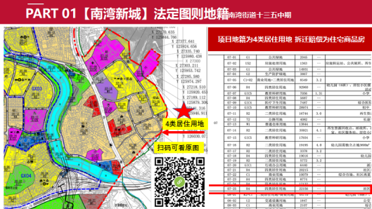 罗湖东南湾新城一房两房最低仅58万起