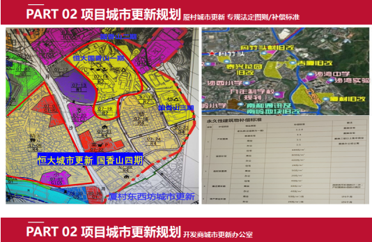 罗湖东南湾新城一房两房最低仅58万起