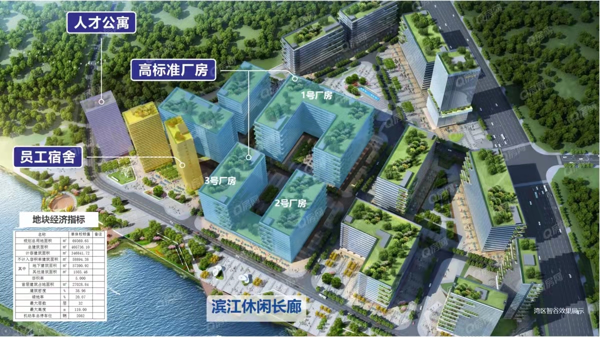 信鸿湾区智谷均价-7500元/平