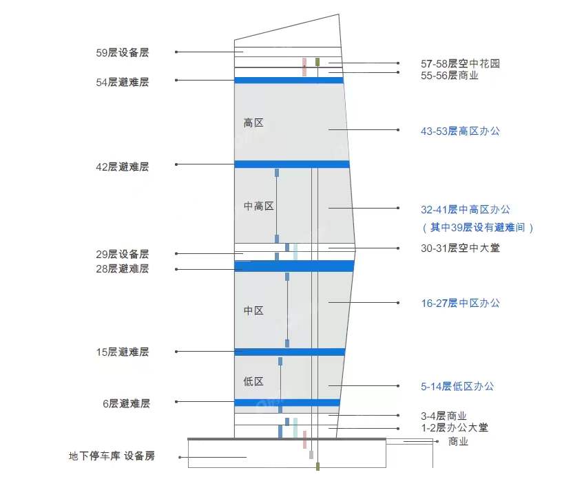 华侨城大厦-均价260元/平