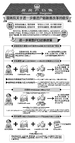 回迁房回迁房买卖身份证房产证原件